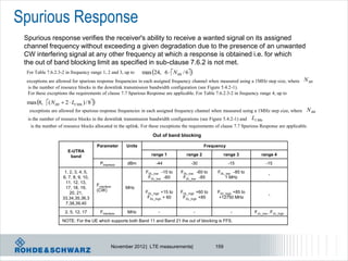 Spurious Response
 Spurious response verifies the receiver's ability to receive a wanted signal on its assigned
 channel frequency without exceeding a given degradation due to the presence of an unwanted
 CW interfering signal at any other frequency at which a response is obtained i.e. for which
 the out of band blocking limit as specified in sub-clause 7.6.2 is not met.
 For Table 7.6.2.3-2 in frequency range 1, 2 and 3, up to      max 24, 6  N RB / 6
 exceptions are allowed for spurious response frequencies in each assigned frequency channel when measured using a 1MHz step size, where         N RB
  is the number of resource blocks in the downlink transmission bandwidth configuration (see Figure 5.4.2-1).
  For these exceptions the requirements of clause 7.7 Spurious Response are applicable. For Table 7.6.2.3-2 in frequency range 4, up to
 max 8, ( N RB  2  LCRBs ) / 8
  exceptions are allowed for spurious response frequencies in each assigned frequency channel when measured using a 1MHz step size, where         N RB
  is the number of resource blocks in the downlink transmission bandwidth configurations (see Figure 5.4.2-1) and LCRBs
    is the number of resource blocks allocated in the uplink. For these exceptions the requirements of clause 7.7 Spurious Response are applicable.
                                                                    Out of band blocking

                                       Parameter       Units                                   Frequency
                      E-UTRA
                       band                                        range 1           range 2              range 3          range 4

                                         PInterferer   dBm           -44               -30                  -15               -15

                    1, 2, 3, 4, 5,                              FDL_low -15 to    FDL_low -60 to    FDL_low -85 to
                                                                                                                               -
                   6, 7, 8, 9, 10,                               FDL_low -60       FDL_low -85          1 MHz
                    11, 12, 13,
                                       FInterferer
                    17, 18, 19,                        MHz
                                       (CW)                     FDL_high +15 to   FDL_high +60 to   FDL_high +85 to
                       20, 21,                                                                                                 -
                   33,34,35,36,3                                 FDL_high + 60     FDL_high +85      +12750 MHz
                    7,38,39,40
                     2, 5, 12, 17        FInterferer   MHz             -                  -                  -         FUL_low - FUL_high

                   NOTE: For the UE which supports both Band 11 and Band 21 the out of blocking is FFS.




                                                 November 2012 | LTE measurements|                  159
 