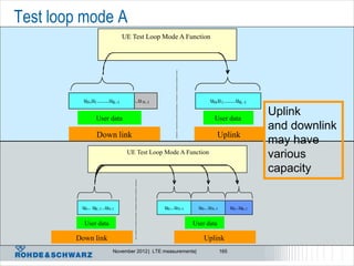 Test loop mode A
                                UE Test Loop Mode A Function




        u0,u0 .......u K .................u N -1
           u 1,u1 .......uK -1                                          u0,u 1 .......uK -1

                  User data                                               User data
                                                                                                Uplink
                                                                                                and downlink
                   Down link                                                Uplink
                                                                                                may have
                                   UE Test Loop Mode A Function
                                                                                                various
                                                                                                capacity


           u0 .. uK -1 ..uN-1                      u0...uN -1     u0...uN -1         u0..uK-1

            User data                                           User data

        Down link                                                   Uplink
                            November 2012 | LTE measurements|                  165
 