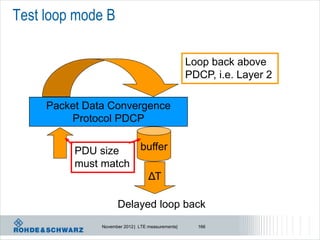 Test loop mode B

                                                   Loop back above
                                                   PDCP, i.e. Layer 2

     Packet Data Convergence
         Protocol PDCP


          PDU size             buffer
          must match
                                   ΔΤ

                     Delayed loop back
               November 2012 | LTE measurements|     166
 