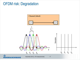 OFDM risk: Degradation

                   Channel (ideal)


                   sl  n                                rl  n 

                      1
                     TMC




                                                           Samples
                                                 f
              f0    f1        f2   f3                                f0   f1   f2   f3
             November 2012 | LTE measurements|       17
 
