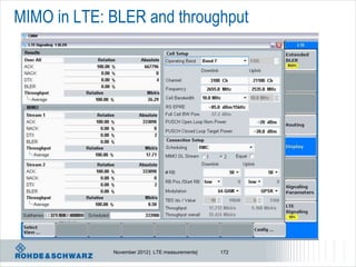 MIMO in LTE: BLER and throughput




             November 2012 | LTE measurements|   172
 
