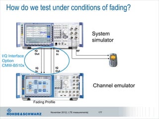 How do we test under conditions of fading?


                                                               System
                                                               simulator
                IQ               IQ              RF
                Out              In
I/Q Interface
Option
CMW-B510x
                 IQ              IQ
                 In              Out




                                                               Channel emulator


                Fading Profile

                           November 2012 | LTE measurements|     177
 