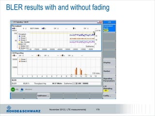 BLER results with and without fading




               November 2012 | LTE measurements|   179
 