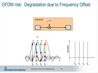 OFDM risk: Degradation due to Frequency Offset

                     Channel
                                          e j 2fn

                     sl  n                                   rl  n 



                      f




                                                                Samples
                                                      f
                f0   f1         f2   f3                                   f0   f1   f2   f3

               November 2012 | LTE measurements|          18
 