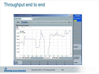 Throughput end to end




              November 2012 | LTE measurements|   186
 