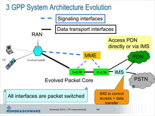 3 GPP System Architecture Evolution
                                     Signaling interfaces

                                    Data transport interfaces
                RAN
                                                                             Access PDN
                                                                             directly or via IMS
                                                             MME                         PDN
UE           Evolved nodeB



                                                  S-GW             P-GW         IMS
                             Evolved Packet Core                                         PSTN
                                                                                         external


                                                                        IMS to control
     All interfaces are packet switched                                 access + data
                                                                           transfer
                              November 2012 | LTE measurements|   189
 