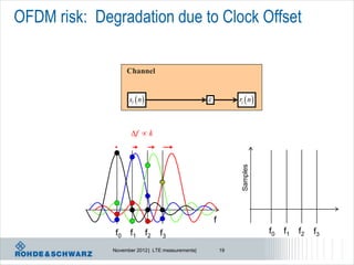 OFDM risk: Degradation due to Clock Offset

                    Channel


                    sl  n                                   rl  n 



                     f  k




                                                                Samples
                                                      f
               f0   f1         f2   f3                                    f0   f1   f2   f3

              November 2012 | LTE measurements|           19
 