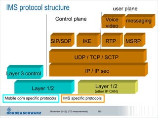 IMS protocol structure                                                 user plane
                             Control plane                          Voice     messaging
                                                                    video

                         SIP/SDP                     IKE            RTP       MSRP


                                              UDP / TCP / SCTP


Layer 3 control                                        IP / IP sec


               Layer 1/2                                     Layer 1/2
                                                             (other IP CAN)
Mobile com specific protocols       IMS specific protocols


                         November 2012 | LTE measurements|    192
 