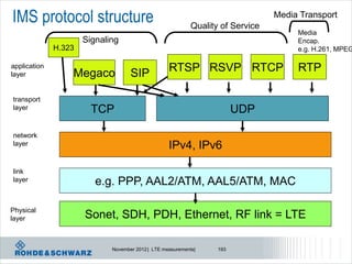 IMS protocol structure                                      Quality of Service
                                                                                 Media Transport
                                                                                      Media
                      Signaling                                                       Encap.
              H.323                                                                   e.g. H.261, MPEG

application
layer             Megaco            SIP            RTSP RSVP RTCP                     RTP

transport
layer                   TCP                                              UDP

network
layer                                              IPv4, IPv6

link
layer                    e.g. PPP, AAL2/ATM, AAL5/ATM, MAC

Physical
layer                 Sonet, SDH, PDH, Ethernet, RF link = LTE

                             November 2012 | LTE measurements|     193
 