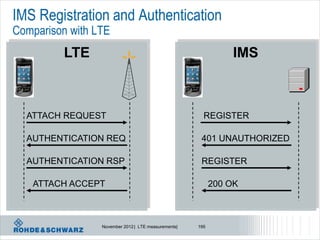 IMS Registration and Authentication
Comparison with LTE
          LTE                                                  IMS



  ATTACH REQUEST                                       REGISTER

  AUTHENTICATION REQ                                  401 UNAUTHORIZED

  AUTHENTICATION RSP                                  REGISTER

   ATTACH ACCEPT                                           200 OK



                 November 2012 | LTE measurements|   195
 