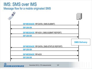 IMS: SMS over IMS
Message flow for a mobile originated SMS



                SIP MESSAGE RP-DATA ( SMS-SUBMIT)
                SIP 200 OK

                SIP MESSAGE RP-ACK ( SMS-SUBMIT REPORT)
                SIP 200 OK


                                                                 SMS Delivery

                SIP MESSAGE RP-DATA ( SMS-STATUS REPORT)
                SIP 200 OK

                SIP MESSAGE RP-ACK
                SIP 200 OK


                       November 2012 | LTE measurements|   197
 