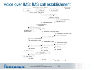 Voice over IMS: IMS call establishment
                             Originating Home Network                                  Terminating
                                                                                        Network
                UE                   P-CSCF                   S-CSCF

                    1. Invite (Initial SDP Offer)

                                            2. Invite (Initial SDP Offer)


                                                          3. Service Control

                                                                     4. Invite (Initial SDP Offer)

                                                                     5. Offer Response
                                            6. Offer Response

                                 7. Authorize QoS
                                    Resources

                   8. Offer Response

                   9. Response Conf (Opt SDP)

           10. Resource
            Reservation                     11. Response Conf (Opt SDP)

                                                                     12. Response Conf (Opt SDP)

                                                                     13. Conf Ack (Opt SDP)

                                            14. Conf Ack (Opt SDP)

                   15. Conf Ack (Opt SDP)

                   16. Reservation Conf
                                            17. Reservation Conf
                                                                     18. Reservation Conf

                                                                     19. Reservation Conf
                                            20. Reservation Conf
                   21. Reservation Conf
                                                                     22. Ringing
                                            23. Ringing
                   24. Ringing
                                                                     26. 200 OK
                                            27. 200 OK
           25. Alert User
                                  28. Enabling of
                                        Media Flows
                   29. 200 OK

           30. Start Media

                   31. ACK
                                            32. ACK
                                                                     33. ACK




                      November 2012 | LTE measurements|                     203
 