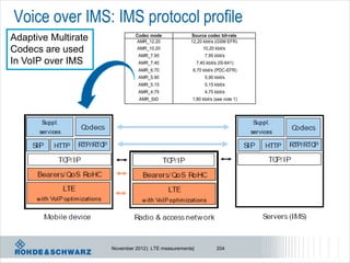 Voice over IMS: IMS protocol profile
Adaptive Multirate            Codec mode
                              AMR_12.20
                                                    Source codec bit-rate
                                                    12,20 kbit/s (GSM EFR)
Codecs are used               AMR_10.20
                               AMR_7.95
                                                          10,20 kbit/s
                                                             7,95 kbit/s
In VoIP over IMS               AMR_7.40                  7,40 kbit/s (IS-641)
                               AMR_6.70              6,70 kbit/s (PDC-EFR)
                               AMR_5.90                      5,90 kbit/s
                               AMR_5.15                      5,15 kbit/s
                               AMR_4.75                      4,75 kbit/s
                               AMR_SID               1,80 kbit/s (see note 1)




                     November 2012 | LTE measurements|             204
 