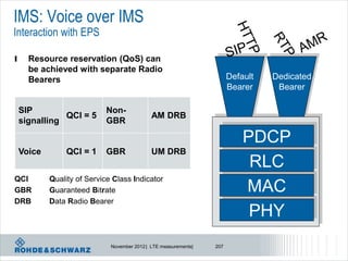 IMS: Voice over IMS
Interaction with EPS

l     Resource reservation (QoS) can
      be achieved with separate Radio
      Bearers                                                           Default   Dedicated
                                                                        Bearer     Bearer

    SIP                     Non-
               QCI = 5                        AM DRB
    signalling              GBR

                                                                            PDCP
    Voice        QCI = 1    GBR               UM DRB
                                                                             RLC
QCI         Quality of Service Class Indicator
GBR         Guaranteed Bitrate                                              MAC
DRB         Data Radio Bearer
                                                                             PHY
                              November 2012 | LTE measurements|   207
 