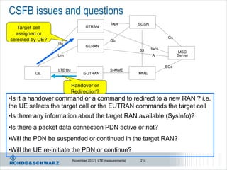 CSFB issues and questions
                                                  Iu-ps        SGSN
   Target cell                     UTRAN
  assigned or
                                                                               Gs
selected by UE?                                   Gb
                  Uu
                                   GERAN
                                                               S3     Iu-cs
                                                                                    MSC
                  Um                                                  A             Server


                                                                              SGs
                  LTE Uu                          S1-MME
          UE                     E-UTRAN                       MME


                           Handover or
                           Redirection?
•Is it a handover command or a command to redirect to a new RAN ? i.e.
the UE selects the target cell or the EUTRAN commands the target cell
•Is there any information about the target RAN available (SysInfo)?
•Is there a packet data connection PDN active or not?
•Will the PDN be suspended or continued in the target RAN?
•Will the UE re-initiate the PDN or continue?
                           November 2012 | LTE measurements|   214
 