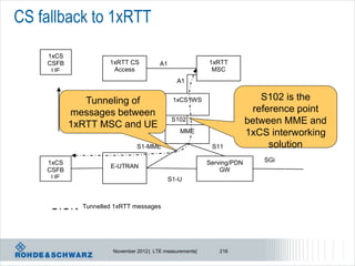 CS fallback to 1xRTT

    1xCS
    CSFB             1xRTT CS           A1                1xRTT
     UE               Access                               MSC
                                               A1


              Tunneling of                    1xCS IWS                     S102 is the
           messages between                                              reference point
           1xRTT MSC and UE
                                              S102                      between MME and
                                                MME                     1xCS interworking
                               S1-MME                      S11               solution
    1xCS                                                  Serving/PDN       SGi
                     E-UTRAN
    CSFB                                                      GW
     UE                                      S1-U



             Tunnelled 1xRTT messages




                      November 2012 | LTE measurements|      216
 