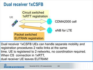 Dual receiver 1xCSFB
                Circuit switched
      UE        1xRTT registration
                                                         CDMA2000 cell

                                                         eNB for LTE
           Packet switched
           EUTRAN registration
Dual receiver 1xCSFB UEs can handle separate mobility and
registration procedures 2 radio links at the same
time. UE is registered to 2 networks, no coordination required.
When CS connection in 1xRTT,
dual receiver UE leaves EUTRAN!

                     November 2012 | LTE measurements|    220
 