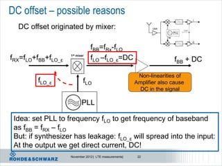 DC offset – possible reasons
  DC offset originated by mixer:

                                fBB=fRx-fLO
fRX=fLO+fBB+fLO_ɛ   1st mixer
                                fLO –fLO_ɛ=DC                           fBB + DC

                                                         Non-linearities of
         fLO_ɛ              fLO                         Amplifier also cause
                                                          DC in the signal

                           PLL

 Idea: set PLL to frequency fLO to get frequency of baseband
 as fBB = fRX – fLO
 But: if synthesizer has leakage: fLO_ɛ will spread into the input:
 At the output we get direct current, DC!
                    November 2012 | LTE measurements|    22
 