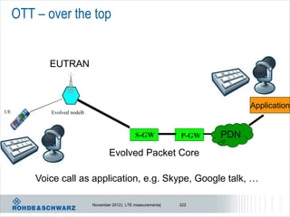 OTT – over the top


            EUTRAN



                                                                             Application
UE          Evolved nodeB



                                                S-GW            P-GW   PDN
                                    Evolved Packet Core

         Voice call as application, e.g. Skype, Google talk, …

                            November 2012 | LTE measurements|   222
 