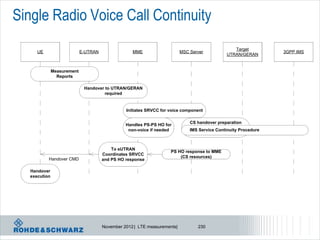 Single Radio Voice Call Continuity
                                                                                                   Target
      UE                     E-UTRAN                MME                    MSC Server                             3GPP IMS
                                                                                                UTRAN/GERAN


               Measurement
                 Reports

                              Handover to UTRAN/GERAN
                                      required


                                                 Initiates SRVCC for voice component

                                                                               CS handover preparation
                                                 Handles PS-PS HO for
                                                  non-voice if needed          IMS Service Continuity Procedure



                                           To eUTRAN
                                                                     PS HO response to MME
                                       Coordinates SRVCC
                                                                         (CS resources)
           Handover CMD                and PS HO response

   Handover
   execution




                                       November 2012 | LTE measurements|          230
 
