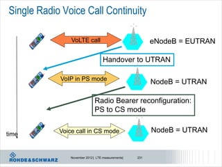 Single Radio Voice Call Continuity

                VoLTE call                                eNodeB = EUTRAN

                                    Handover to UTRAN

            VoIP in PS mode
                                                          NodeB = UTRAN

                               Radio Bearer reconfiguration:
                               PS to CS mode


time        Voice call in CS mode                         NodeB = UTRAN


                November 2012 | LTE measurements|   231
 