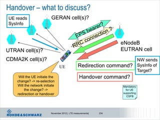 Handover – what to discuss?
UE reads                  GERAN cell(s)?
SysInfo



                                                                    eNodeB
UTRAN cell(s)?                                                      EUTRAN cell
CDMA2K cell(s)?                                                       NW sends
                                 UE              Redirection command? SysInfo of
                                                                      Target?
     Will the UE initiate the                     Handover command?
    change? -> re-selection
    Will the network initiate                                       Mandatory
         the change? ->                                               for UE
    redirection or handover                                         supporting
                                                                       CSFB




                          November 2012 | LTE measurements|   234
 