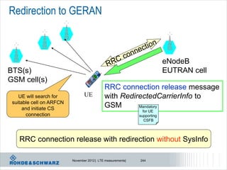 Redirection to GERAN



                                                                           eNodeB
BTS(s)                                                                     EUTRAN cell
GSM cell(s)
                                             RRC connection release message
    UE will search for           UE          with RedirectedCarrierInfo to
 suitable cell on ARFCN
      and initiate CS
                                             GSM       Mandatory
                                                                for UE
       connection                                             supporting
                                                                 CSFB




    RRC connection release with redirection without SysInfo

                          November 2012 | LTE measurements|   244
 