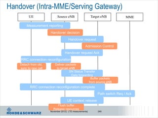 Handover (Intra-MME/Serving Gateway)
          UE                 Source eNB                    Target eNB           MME

        Measurement reporting
                       Handover decision
                                      Handover request
                                                     Admission Control
                                   Handover request Ack
    RRC connection reconfiguration
    Detach from old,       Deliver packets
    sync to new cell        to target eNB
                                      SN Status Transfer
                                       Data forwarding
                                                    Buffer packets
                                                   from source eNB
           RRC connection reconfiguration complete
                                                               Path switch Req / Ack
                                     UE context release
                            Flush buffer
                         Release resources
                       November 2012 | LTE measurements|       249
 