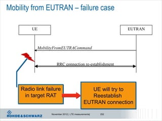 Mobility from EUTRAN – failure case

         UE                                                EUTRAN



           MobilityFromEUTRACommand


                     RRC connection re-establishment




    Radio link failure                         UE will try to
     in target RAT                             Reestablish
                                            EUTRAN connection

                 November 2012 | LTE measurements|   252
 