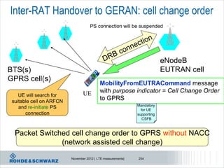 Inter-RAT Handover to GERAN: cell change order
                                     PS connection will be suspended




                                                                           eNodeB
BTS(s)                                                                     EUTRAN cell
GPRS cell(s)
                                           MobilityFromEUTRACommand message
                                 UE        with purpose indicator = Cell Change Order
    UE will search for
 suitable cell on ARFCN
                                           to GPRS
                                                              Mandatory
    and re-initiate PS                                          for UE
       connection                                             supporting
                                                                 CSFB



  Packet Switched cell change order to GPRS without NACC
               (network assisted cell change)

                          November 2012 | LTE measurements|   254
 