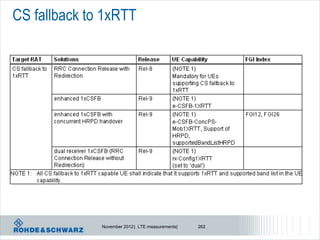 CS fallback to 1xRTT




              November 2012 | LTE measurements|   262
 
