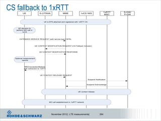 CS fallback to 1xRTT
          UE                 E-UTRAN                  MME                1xCS IWS
                                                                                                     1xRTT   S-GW/
                                                                                                      MSC    P-GW


                                  UE is EPS attached and registered with 1xRTT CS



     UE decision to
   perform MO call in
         1xCS



      EXTENDED SERVICE REQUEST (with service type CSFB)



                        UE CONTEXT MODIFICATION REQUEST (CS Fallback Indicator)


                            UE CONTEXT MODIFICATION RESPONSE



  Optional measurement
         reports



           RRCConnectionRelease
           with redirection to 1xRTT



                             UE CONTEXT RELEASE REQUEST

                                                                                    Suspend Notification


                                                                                Suspend Acknowledge



                                                                      UE context release




                                       MO call establishment in 1xRTT network




                                          November 2012 | LTE measurements|                      264
 