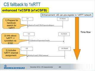 CS fallback to 1xRTT
enhanced 1xCSFB (e1xCSFB)
                                          Enhancement: UE can pre-register in 1xRTT network
                  UE                                          EUTRAN
 1) Prepare for
   handover,
   search for          HandoverFromEUTRAPreparationRequest

     1xRTT

                                                                                Time flow
                   UE                                              EUTRAN
 2) Info about
   1xRTT ->
 tunnelled via          ULHandoverPreparationTransfer

     S102

                  UE                                               EUTRAN
  3) Includes
1xRTT channel
  assignment       MobilityFromEUTRACommand




                         November 2012 | LTE measurements|   265
 