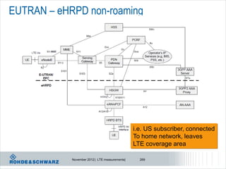 EUTRAN – eHRPD non-roaming




                                                i.e. US subscriber, connected
                                                To home network, leaves
                                                LTE coverage area

            November 2012 | LTE measurements|     269
 