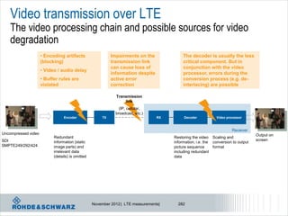 Video transmission over LTE
    The video processing chain and possible sources for video
    degradation
                     • Encoding artifacts                   Impairments on the              The decoder is usually the less
                     (blocking)                             transmission link               critical component. But in
                                                            can cause loss of               conjunction with the video
                     • Video / audio delay
                                                            information despite             processor, errors during the
                     • Buffer rules are                     active error                    conversion process (e.g. de-
                     violated                               correction                      interlacing) are possible

                                                              Transmission
                                                                  link
                                                                (IP, cellular,
                                                              broadcast, etc.)
                                 Encoder               TX                         RX        Decoder           Video processor



                                                                                                                       Receiver
Uncompressed video                                                                                                                  Output on
                           Redundant                                                   Restoring the video Scaling and
SDI                                                                                                                                 screen
                           information (static                                         information; i.e. the conversion to output
SMPTE249/292/424           image parts) and                                            picture sequence      format
                           irrelevant data                                             including redundant
                           (details) is omitted                                        data




                                                  November 2012 | LTE measurements|      282
 