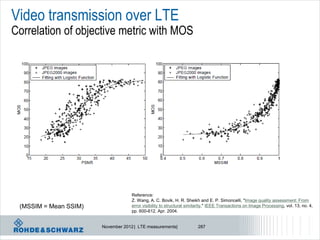Video transmission over LTE
Correlation of objective metric with MOS




                                   Reference:
                                   Z. Wang, A. C. Bovik, H. R. Sheikh and E. P. Simoncelli, "Image quality assessment: From
 (MSSIM = Mean SSIM)               error visibility to structural similarity," IEEE Transactions on Image Processing, vol. 13, no. 4,
                                   pp. 600-612, Apr. 2004.


                       November 2012 | LTE measurements|              287
 