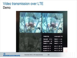 Video transmission over LTE
Demo




              November 2012 | LTE measurements|   289
 