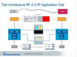 Test Architecture RF-/L3-/IP Application-Test




                November 2012 | LTE measurements|   3
 
