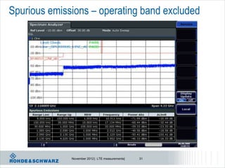 Spurious emissions – operating band excluded




              November 2012 | LTE measurements|   31
 