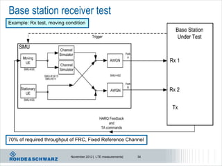 Base station receiver test
Example: Rx test, moving condition




70% of required throughput of FRC, Fixed Reference Channel


                           November 2012 | LTE measurements|   34
 