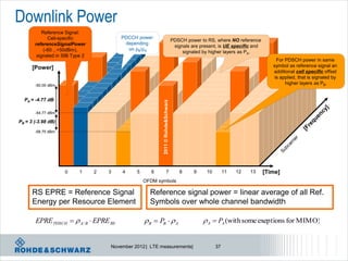 Downlink Power
           Reference Signal:
              Cell-specific              PDCCH power
                                                                                 PDSCH power to RS, where NO reference
       referenceSignalPower               depending
                                                                                  signals are present, is UE specific and
            (-60…+50dBm),                  on ρB/ρA
                                                                                      signaled by higher layers as PA.
        signaled in SIB Type 2
                                                                                                                                 For PDSCH power in same
      [Power]                                                                                                                  symbol as reference signal an
                                                                                                                               additional cell specific offset
                                                                                                                                is applied, that is signaled by
       -50.00 dBm                                                                                                                    higher layers as PB.


  PA = -4.77 dB




                                                          2011 © Rohde&Schwarz
       -54.77 dBm

PB = 3 (-3.98 dB)

       -58.75 dBm




                    0      1     2   3   4     5      6            7                 8     9     10        11   12   13     [Time]
                                                   OFDM symbols

      RS EPRE = Reference Signal                     Reference signal power = linear average of all Ref.
      Energy per Resource Element                    Symbols over whole channel bandwidth

       EPRE PDSCH   A / B  EPRE RS              B  PB   A                                A  PA (with some exeptions for MIMO)


                                     November 2012 | LTE measurements|                                37
 