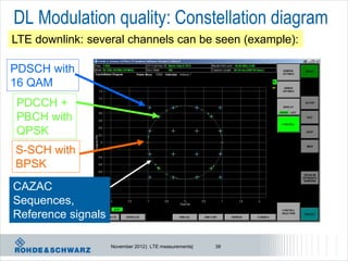 DL Modulation quality: Constellation diagram
LTE downlink: several channels can be seen (example):

PDSCH with
16 QAM
PDCCH +
PBCH with
QPSK
S-SCH with
BPSK
CAZAC
Sequences,
Reference signals

                    November 2012 | LTE measurements|   39
 