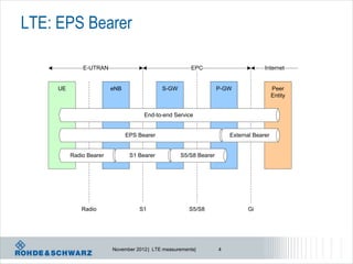 LTE: EPS Bearer

              E-UTRAN                                   EPC                        Internet


     UE                  eNB                S-GW                  P-GW                  Peer
                                                                                        Entity


                                     End-to-end Service


                               EPS Bearer                             External Bearer


          Radio Bearer          S1 Bearer          S5/S8 Bearer




              Radio                S1                  S5/S8                Gi




                         November 2012 | LTE measurements|        4
 