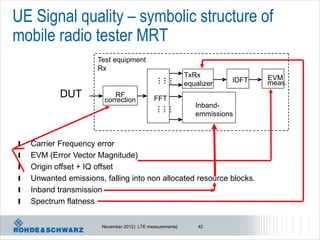 UE Signal quality – symbolic structure of
mobile radio tester MRT
                      Test equipment
                      Rx
                                                            TxRx               EVM




                                                …
                                                …
                                                …
                                                            equalizer   IDFT   meas.
            DUT             RF
                         correction           FFT
                                                               Inband-




                                               …
                                               …
                                               …
                                                               emmissions



l   Carrier Frequency error
l   EVM (Error Vector Magnitude)
l   Origin offset + IQ offset
l   Unwanted emissions, falling into non allocated resource blocks.
l   Inband transmission
l   Spectrum flatness


                        November 2012 | LTE measurements|       42
 