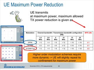 UE Maximum Power Reduction
              UE transmits
              at maximum power, maximum allowed
              TX power reduction is given as


         Modulation      Channel bandwidth / Transmission bandwidth configuration   MPR (dB)
                                                     [RB]
                           1.4        3.0          5          10     15      20
                           MHz        MHz         MHz        MHz    MHz     MHz
           QPSK            >5          >4         >8         > 12   > 16    > 18      ≤1
          16 QAM           ≤5          ≤4         ≤8         ≤ 12   ≤ 16    ≤ 18      ≤1
         16 QAM Full       >5          >4         >8         > 12   > 16    > 18      ≤2


                  Higher order modulation schemes require
                  more dynamic -> UE will slightly repeal its
                      confinement for maximum power
              November 2012 | LTE measurements|         48
 