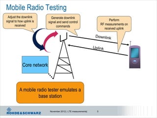 Mobile Radio Testing
 Adjust the downlink          Generate downlink
signal to how uplink is                                                   Perform
                            signal and send control
       received                                                      RF measurements on
                                  commands
                                                                       received uplink




             Core network



          A mobile radio tester emulates a
                    base station

                             November 2012 | LTE measurements|   5
 
