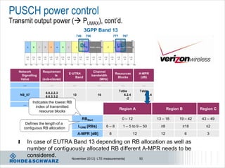 PUSCH power control
Transmit output power ( PUMAX), cont’d.
                                              3GPP Band 13
                                       746     756                   777     787


                                            DL                         UL




   Network          Requiremen                        Channel
                                   E-UTRA                             Resources            A-MPR
     Signalling             ts                       bandwidth
                                       Band                            Blocks               (dB)
    Value           (sub-clause)                         (MHz)
        …                …            …                 …                   …               …
                                                                           Table           Table
                      6.6.2.2.3
       NS_07                          13                10                    6.2.4           6.2.4
                      6.6.3.3.2
                                                                               -2              -2
               Indicates the lowest RB
        …                 …            …                …                   …               …
                 index of transmitted
                                                                           Region A                          Region B        Region C
                   resource blocks

                                             RBStart                         0 – 12                   13 – 18      19 – 42   43 – 49
         Defines the length of a
        contiguous RB allocation           LCRB [RBs]        6–8             1 – 5 to 9 – 50            ≥8          ≥18         ≤2

                                           A-MPR [dB]            8                    12                12              6       3

   l        In case of EUTRA Band 13 depending on RB allocation as well as
            number of contiguously allocated RB different A-MPR needs to be
            considered.      November 2012 | LTE measurements| 50
 