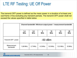 LTE RF Testing: UE Off Power

The transmit OFF power is defined as the mean power in a duration of at least one
sub-frame (1ms) excluding any transient periods. The transmit OFF power shall not
exceed the values specified in table below


                         Channel bandwidth / Minimum output power / measurement bandwidth



                           1.4            3.0              5            10      15        20
                           MHz            MHz             MHz          MHz     MHz       MHz



    Transmit OFF power                                      -50 dBm

       Measurement
                         1.08 MHz       2.7 MHz         4.5 MHz    9.0 MHz   13.5 MHz   18 MHz
        bandwidth



                             November 2012 | LTE measurements|    65
 