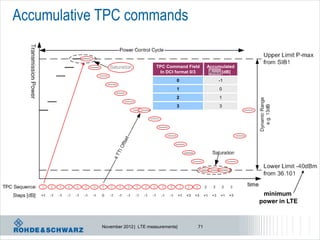 Accumulative TPC commands

                                   TPC Command Field     Accumulated
                                    In DCI format 0/3      PUSCH [dB]
                                            0                 -1
                                            1                 0
                                            2                 1
                                            3                 3




                                                2
                                                                          minimum
                                                                         power in LTE



            November 2012 | LTE measurements|       71
 