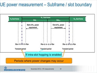 UE power measurement – Subframe / slot boundary

                                                   N+1 Sub-frame
     N0 Sub-frame                                                                                        N+2 Sub-frame
                                       Sloti                               Sloti+1

                              Start of N+1 power                      End of N+1 power
                                 requirement                            requirement




           20µs           20µs                     20µs            20µs               20µs           20µs

           Transient period                        Transient period                   Transient period


                          If intra-slot hopping is enabled

          Periods where power changes may occur

                                   November 2012 | LTE measurements|             91
 